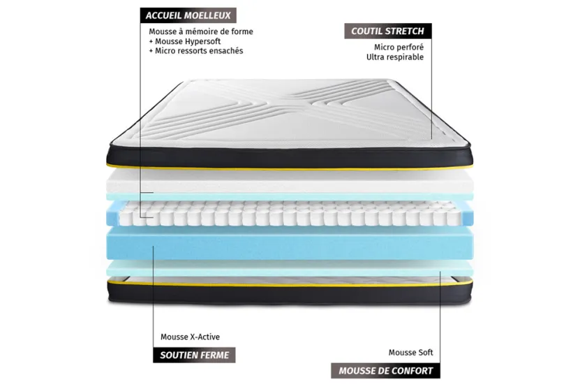 Pack lit complet 180x200 cm - Matelas + 2 Sommiers Blancs + 2 oreillers + Couette - Ultra