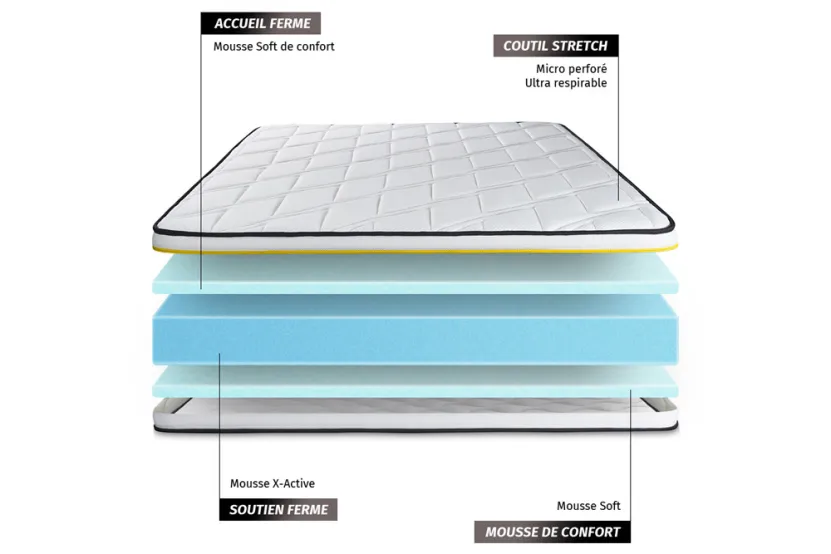 Ensemble Matelas Sommier 90x200 cm - Sommier Blanc (déjà monté) - Soft