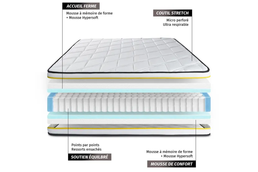 Matelas 90x220 cm Ressorts ensachés et Mémoire de forme - Flexy