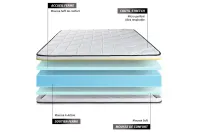 Pack lit complet 200x200 cm - Matelas + Sommier Noir (en kit) + 2 oreillers + Couette - Soft Pack lit complet 200x200 cm - Matelas + Sommier Noir (en kit) + 2 oreillers + Couette - Soft