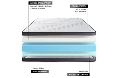 Matelas 140x200 cm Mémoire de forme - Active