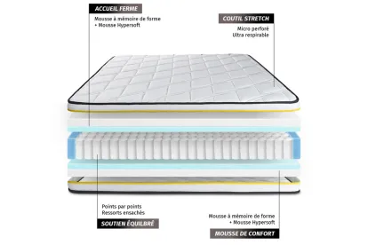 Pack lit complet 140x200 cm - Matelas + Sommier Noir (en kit) + 2 oreillers + Couette - Flexy